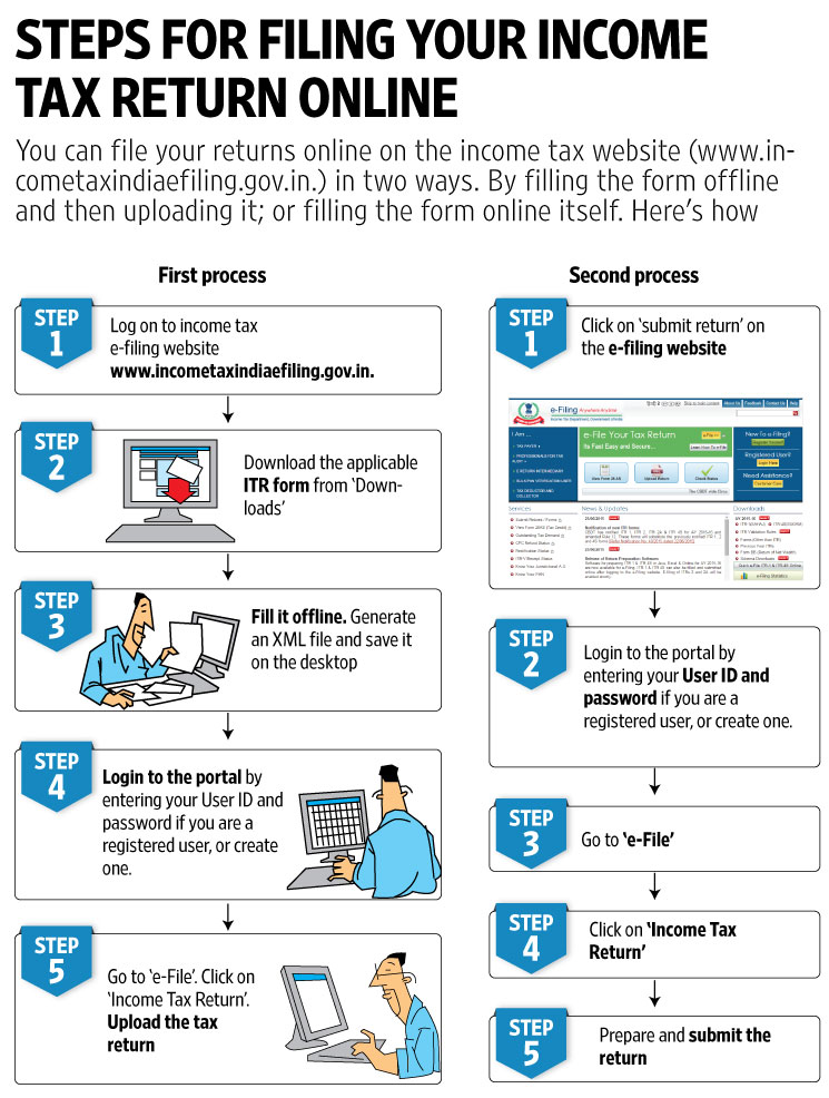 efiling-income-tax-income-tax-e-filing-in-india-income-tax-return-e